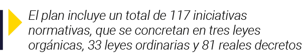  El plan incluye un total de 117 iniciativas normativas, que se concretan en tres leyes orgánicas, 33 leyes ordinaria   