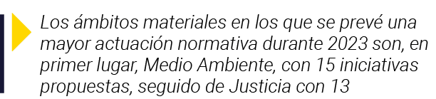  Los ámbitos materiales en los que se prevé una mayor actuación normativa durante 2023 son, en primer lugar, Medio Am   