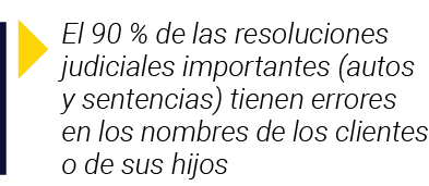  El 90 % de las resoluciones judiciales importantes (autos y sentencias) tienen errores en los nombres de los cliente   
