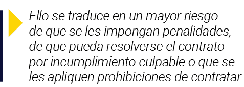  Ello se traduce en un mayor riesgo de que se les impongan penalidades, de que pueda resolverse el contrato por incum   