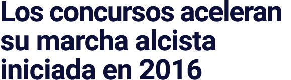 Los concursos aceleran su marcha alcista iniciada en 2016