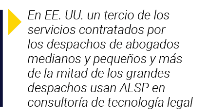  En EE  UU  un tercio de los servicios contratados por los despachos de abogados medianos y pequeños y más de la mita   