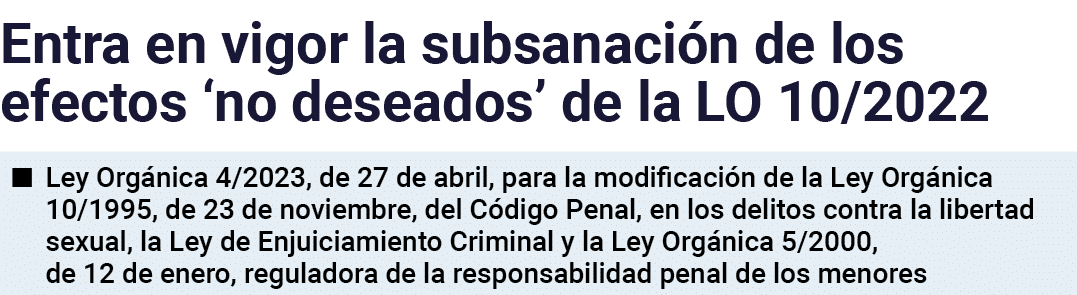 Entra en vigor la subsanación de los efectos  no deseados  de la LO 10 2022   Ley Orgánica 4 2023, de 27 de abril, pa   