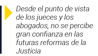  Desde el punto de vista de los jueces y los abogados, no se percibe gran confianza en las futuras reformas de la Jus   