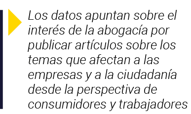  Los datos apuntan sobre el interés de la abogacía por publicar artículos sobre los temas que afectan a las empresas    