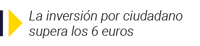  La inversión por ciudadano supera los 6 euros