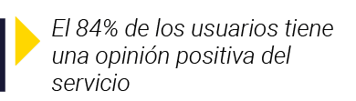  El 84% de los usuarios tiene una opinión positiva del servicio