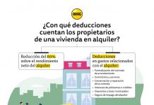 Los propietarios de una vivienda en alquiler cuentan con una reducción del 60 % del IRPF
