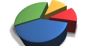 Tipos de empresas en España y cómo liquidarlas
