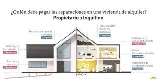 Quién debe pagar las reparaciones en un piso de alquiler: ¿casero o inquilino?