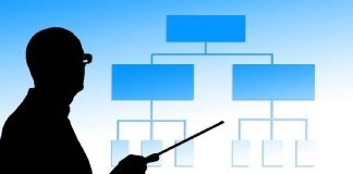 Problemáticas comunes en la organización del personal en las administraciones públicas