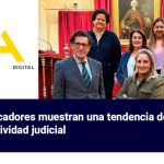 Los indicadores muestran una tendencia de mejora en la actividad judicial