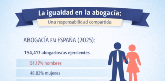 La igualdad en la abogacía: una responsabilidad compartida