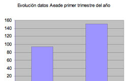 El número de arbitrajes sigue creciendo El número de arbitrajes sigue creciendo