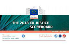 Cuadro de indicadores de Justicia en la UE 2018 Cuadro de indicadores de Justicia en la UE 2018