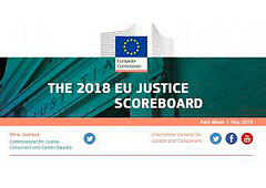 Cuadro de indicadores de Justicia en la UE 2018