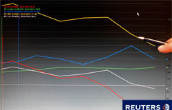 El Ibex sube con escaso volumen a mediodía; espera datos de EEUU Gráfico del Ibex35