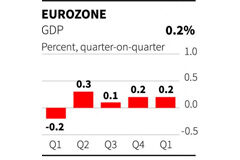 El PIB europeo decepciona y la inflación sigue en zona de peligro Un gráfico en inglés del PIB de la zona euro