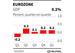 Un gráfico en inglés del PIB de la zona euro