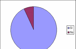 La Justicia está politizada, según los usuarios de Legal Today Resultado de la encuesta