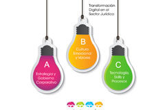 El proceso de transformación, los valores y la cultura emocional El proceso de transformación, los valores y la cultura emocional