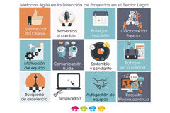 Dirección de proyectos y Métodos Agile en el Sector Legal Métodos Agile