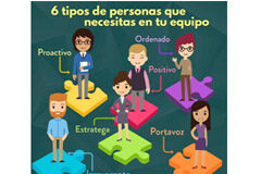 6 tipos de personas que necesita tu bufete para que sea exitoso 6 tipos de persona