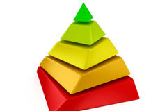 La atención al cliente, factor diferencial Pirámide multicolor