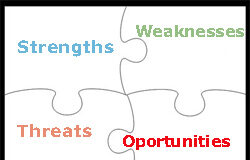 ¿Sabe qué es DAFO? DAFO puzzle siglas en inglés