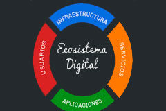 El Ecosistema Digital y el Derecho Ecosistema digital