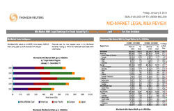 Las firmas españolas asesoran un mercado polarizado Conjunto de gráficos sobre los datos expuestos en el artículo