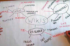 Fuentes de conocimiento: knowledge wikis, un paso más Palabras escritas