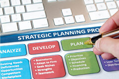 Análisis de escenarios en entornos de negocio: una poderosa herramienta para las empresas de servicios profesionales Un esquema de una plan de marketing