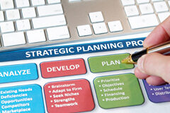 Análisis de escenarios en entornos de negocio El esquema de un plan estrátegico