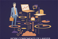 Los abogados ya no estamos solos, aunque hay excepciones Dibujo de un abogado y sus herramientas de trabajo