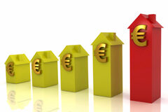 Tres hitos en la Compraventa de Vivienda: (1) De la Ley 57/68 al (2) nuevo texto de Ley 38/99 (2016) de Ordenación de la Edificación, (3) y la STS de 20 mayo de 2015 Casa y euros