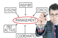 El abogado proactivo Un hombre haciendo un esquema