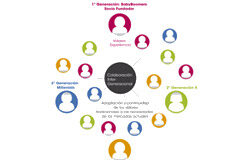 La sucesión en los despachos Gestión