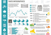 Con “I” de “Inmediato” gráficos