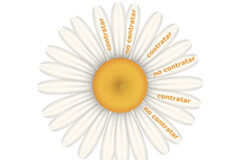 ¿Contratar o no contratar? No es la única cuestión Margarita con contratar, no contratar