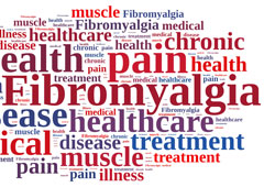 Palabra fibromyalgia