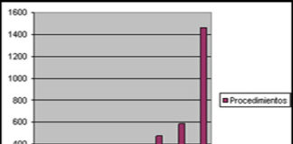 Aeade administra cerca de 650 arbitrajes en 2009, un 26% más que el año anterior Gráfico de datos
