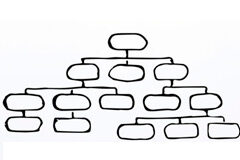 Cuando ser jefe supone un cambio de clase social Organigrama